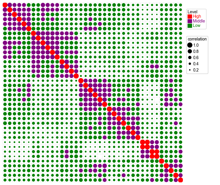 ../_images/notebooks_dotHeatmap_14_1.png