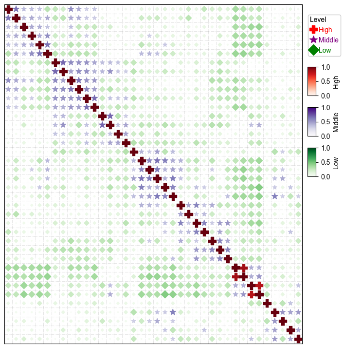 ../_images/notebooks_dotHeatmap_17_1.png