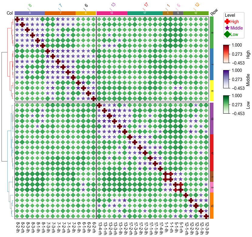 ../_images/notebooks_dotHeatmap_22_0.png