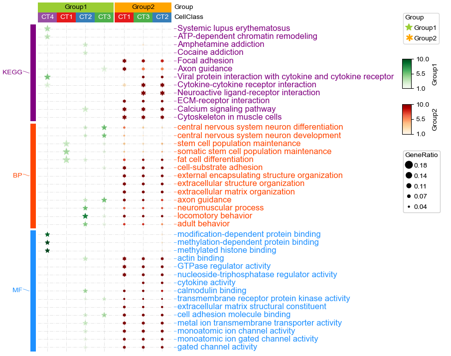 ../_images/notebooks_gene_enrichment_analysis_16_1.png